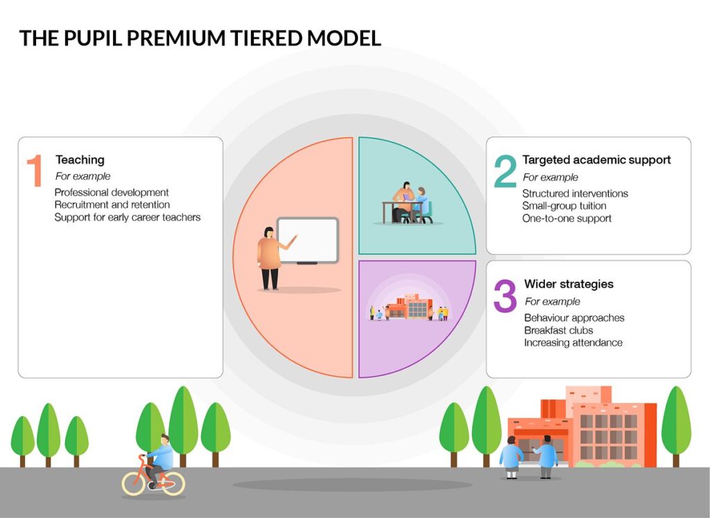 Pupil Premium